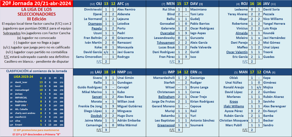 EL JUEGO DE LOS SELECCIONADORES (3ª Edición) - Temporada 2023-24 - Página 29 Marcador-20-A