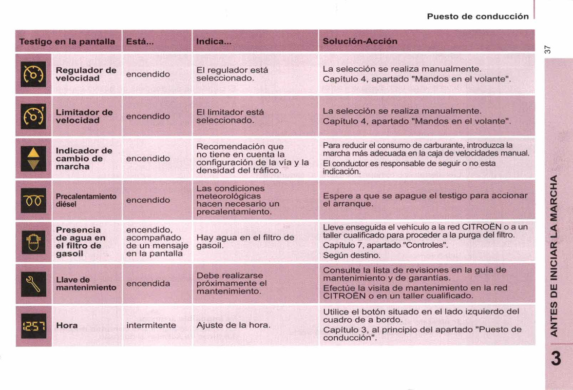 manual de usuario citroen berlingo multispace  (39)