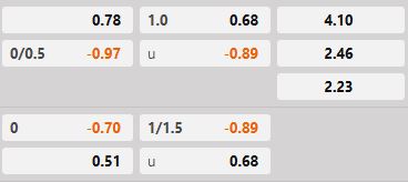 Soi kèo tài xỉu hiệp 1 Zwolle vs Twente