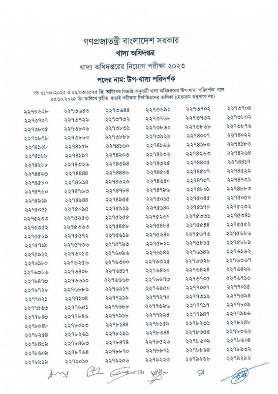 DGFood-Sub-Inspector-of-Food-Exam-Result-2025-PDF-27