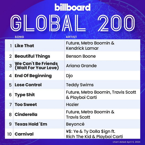 VA - Billboard Global 200 Singles Chart [06.04] (2024) MP3