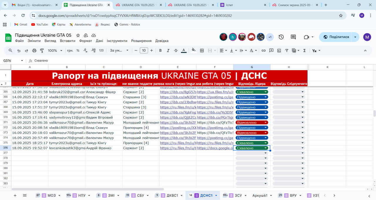 Підвищення Ukraine GTA 05 - Google Таблиці - Google Chrome 18.09.2025 20_34_17