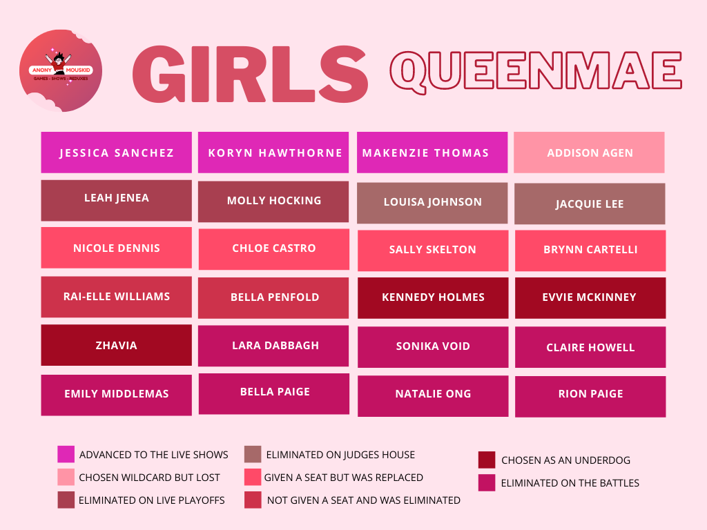 Girls-Category-Chart.png