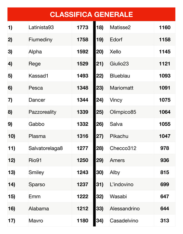 https://i.postimg.cc/N0r3mSCm/Classifica-generale-3-page-0001-2.jpg