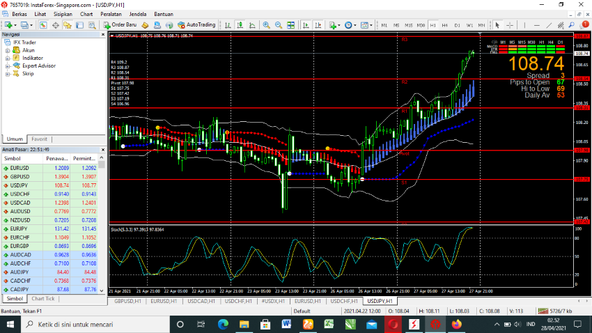 Tehnikal Analisa Market Support dan Resisten Screenshot-28-04-2021-02-52-13