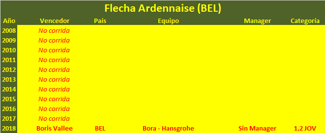 12/05/2019 12/05/2019 Flèche Ardennaise BEL 1.2 JOV  Fleche-Ardennaise