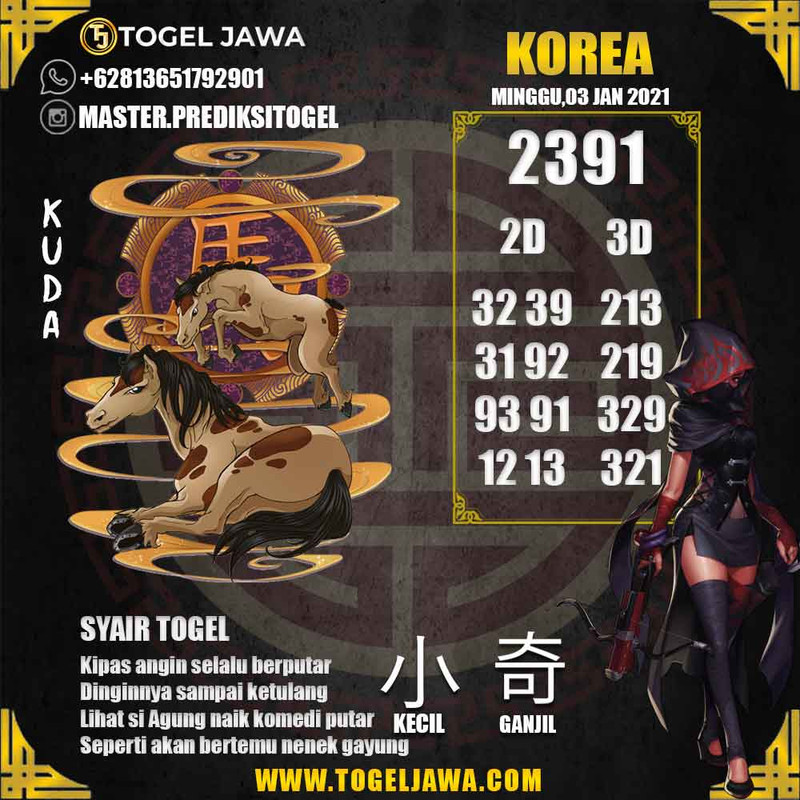 Prediksi Korea Tanggal 2021-01-03