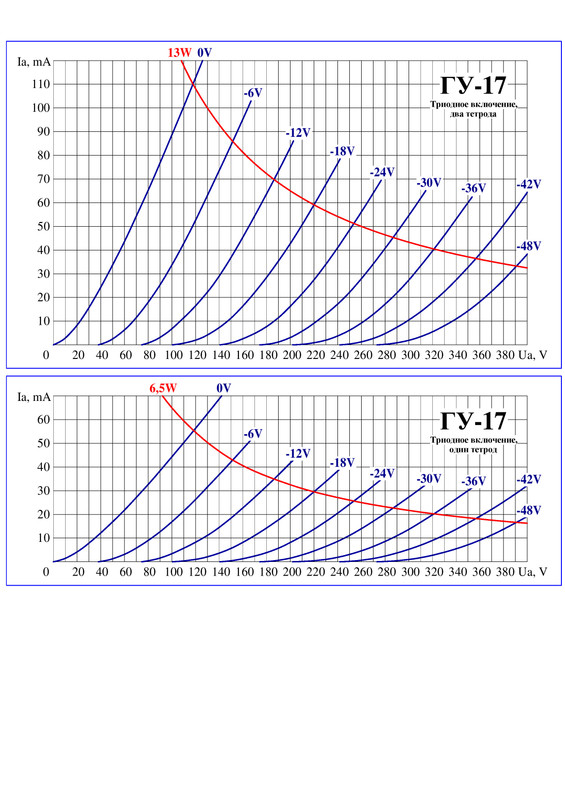 Page 1 - ВАХ ГУ-17 в триоде