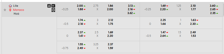 Tỷ lệ kèo Lille OSC vs AS Monaco  