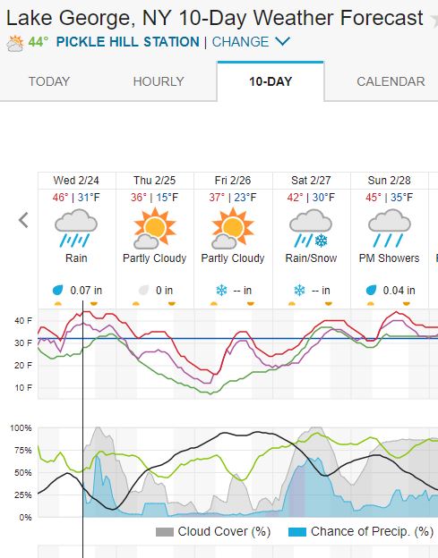 weather