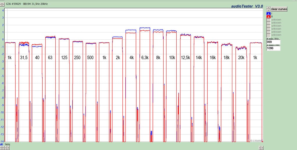 G36 #59029 - BB19H 31,5Hz-20kHz