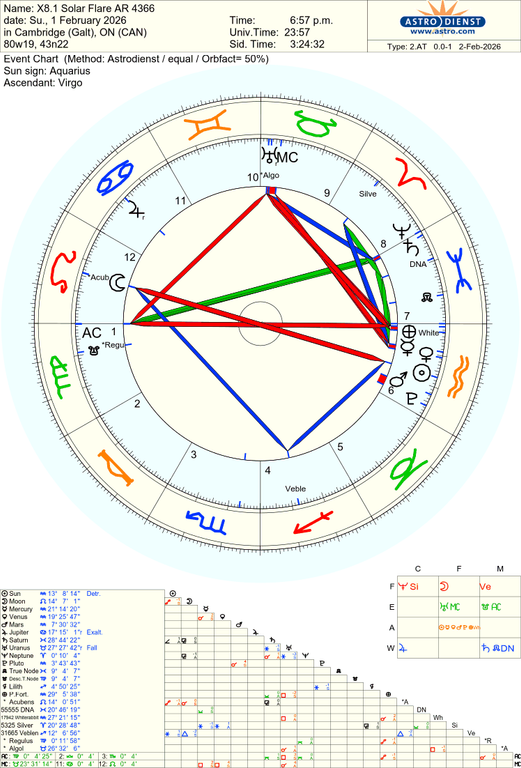 astro 2at x81 solar flare ar 4366 he 58665 2200076