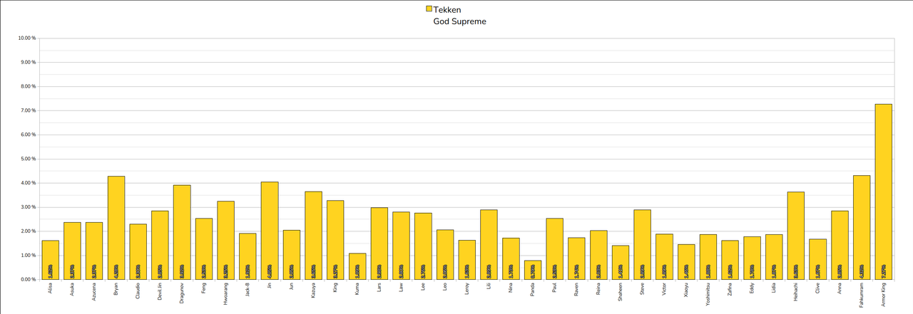 028 Tekken God Supreme