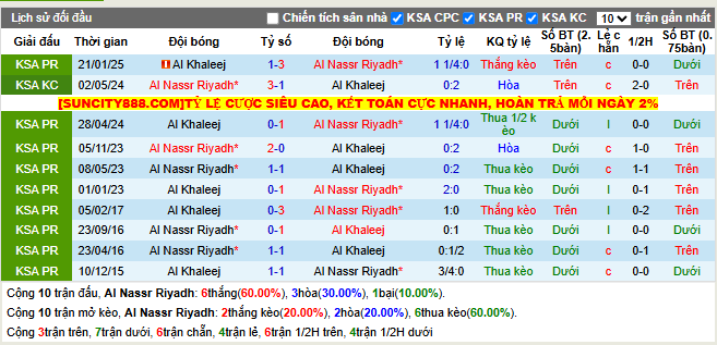 Thành tích đối đầu Al Nassr Riyadh vs Al Khaleej