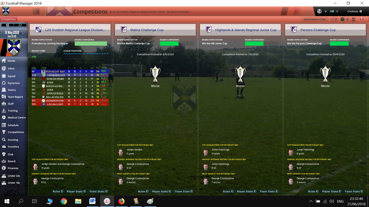 Rothesay Bay L20 2020