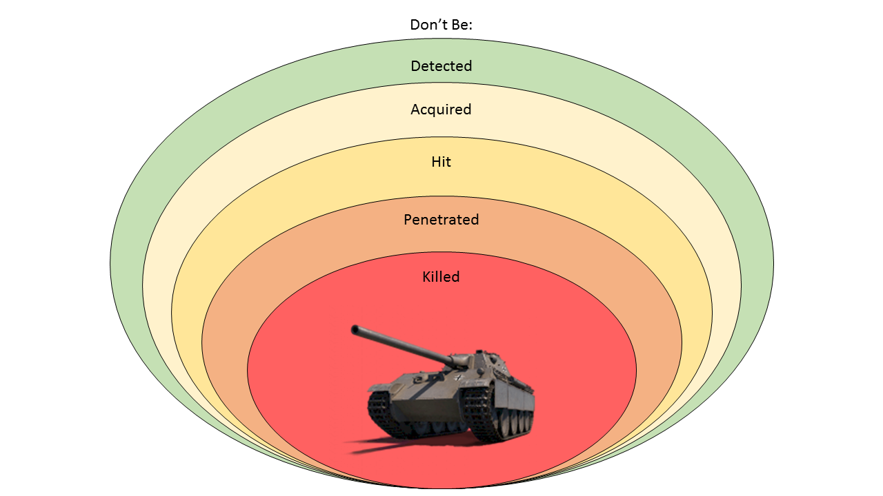 survivability-onion-orig.png