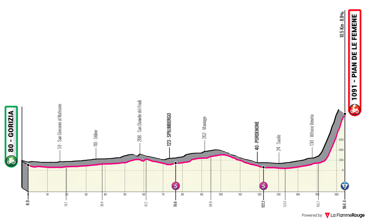 [Immagine: Giro0211.png]