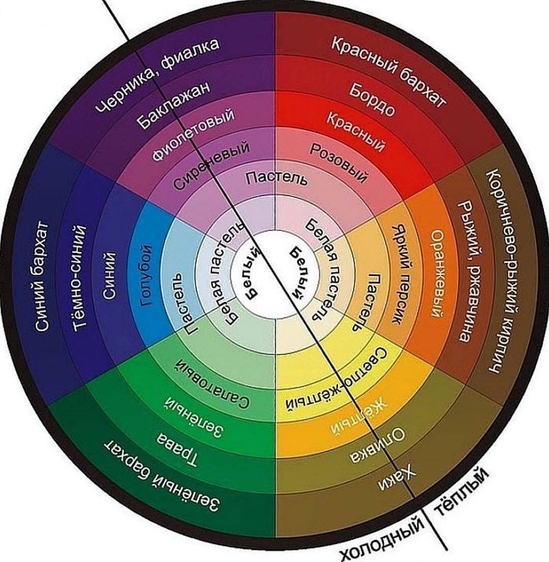 Обои и психология цвета как правильно использовать цветовые схемы в интерьере