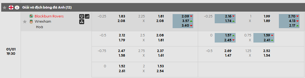 Tỷ lệ kèo Blackburn vs Wrexham