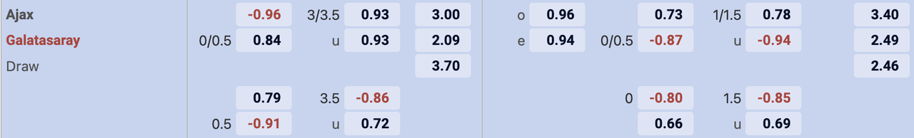 Tỷ lệ kèo Ajax vs Galatasaray