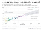[Obrázky: CO2-a-oteplov-n.png]