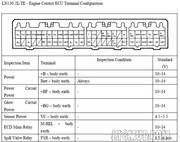 Engine won’t rev up 1-KZ-TE-ECU-Plugs