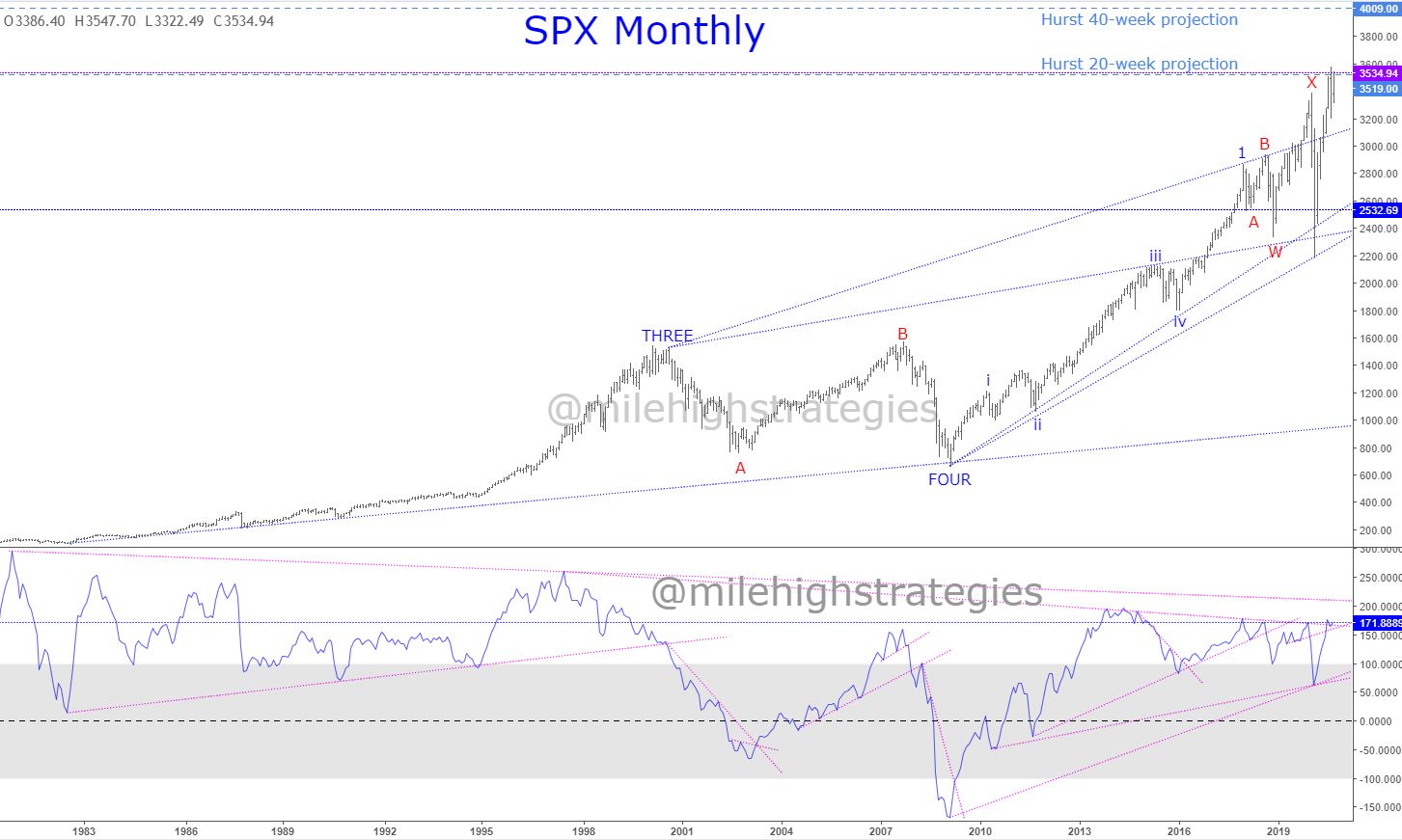 SPX-M-10-12-20.jpg