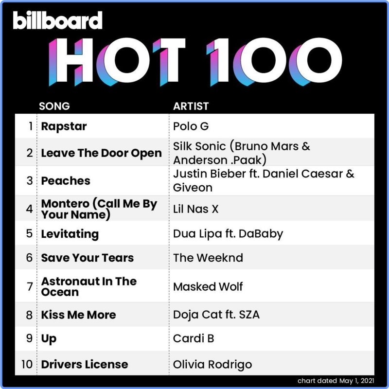 Singles download hot 100 billboard chart Download Billboard