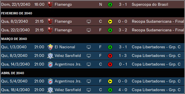 resuloutrascompeticoes.png