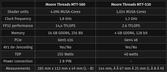 Screenshot-2024-03-11-at-21-11-31-Moore-Threads-MTT-S80-MTT-S30-China-GPUs-im-Test.png