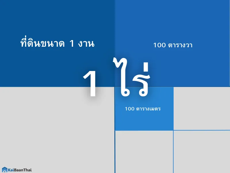 1 ไร่มีกี่ตารางวา? เรื่องที่คุณควรรู้เกี่ยวกับหน่วยวัดขนาดที่ดินในไทย | KaiBaanThai 1 ไร่มีกี่ตารางวา? เรื่องที่คุณควรรู้เกี่ยวกับหน่วยวัดขนาดที่ดินในไทย | Kaibaanthai