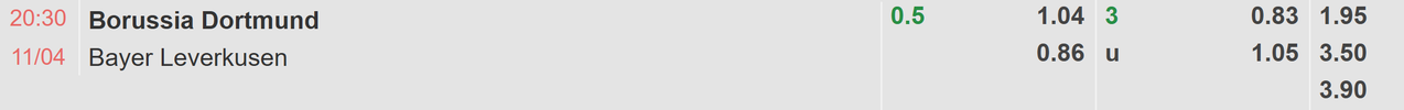 Tỉ lệ kèo Dortmund vs Leverkusen