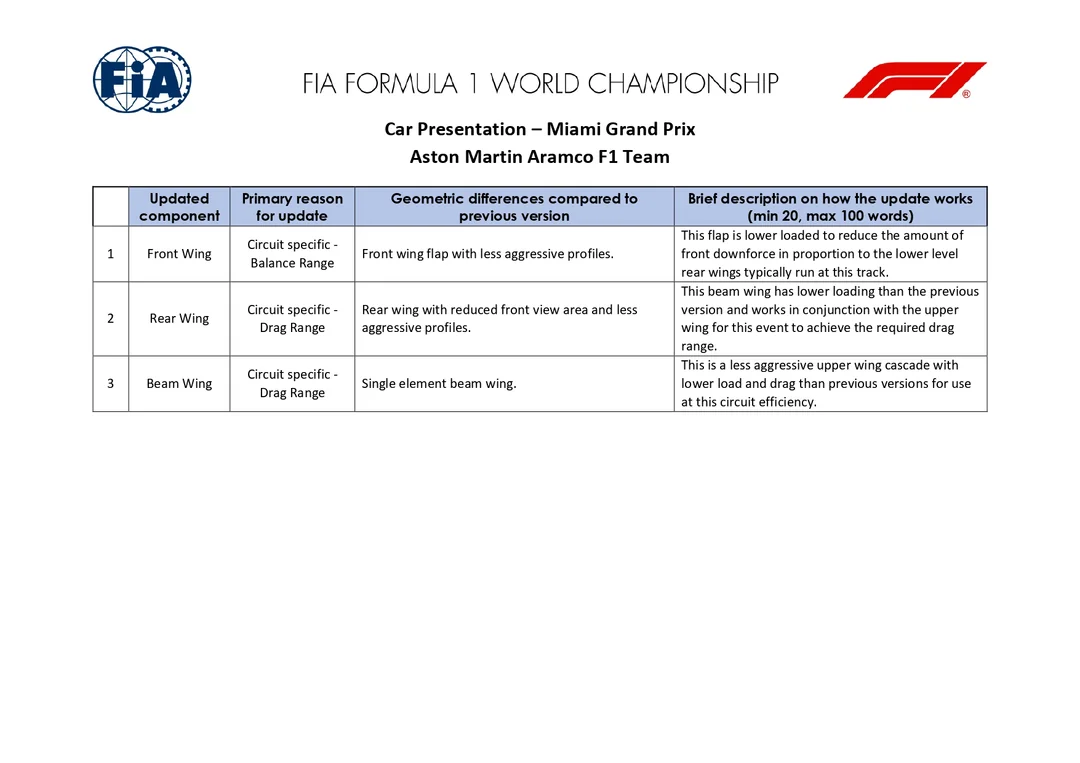 2025-miami-grand-prix-car-upgrades-v0-86