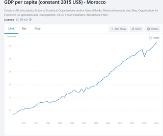 gdp per capita