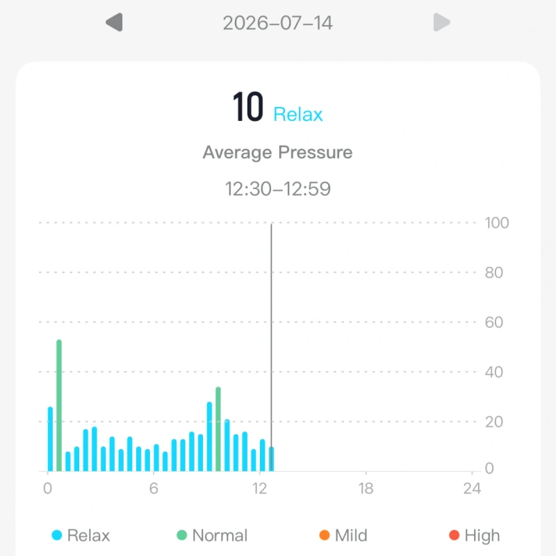 Heart rate monitoring