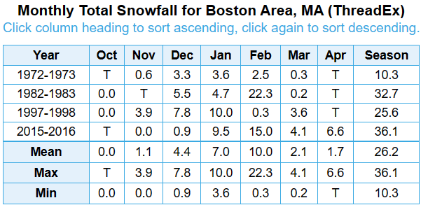 Oct-12-BOS-Snow-Nino-Super.png