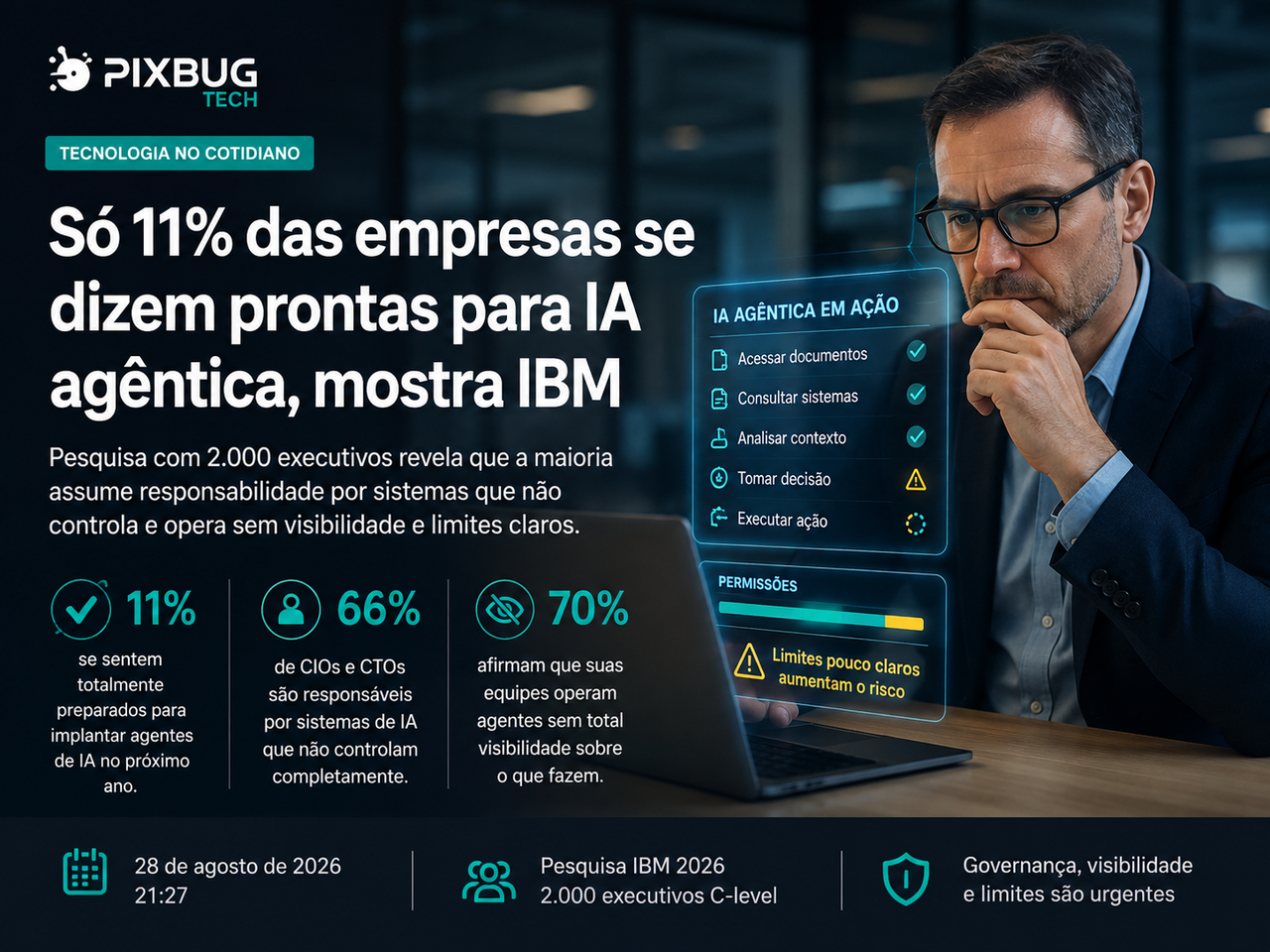 Agentes de IA ganham autonomia mais rápido que os controles das empresas, mostra estudo da IBM