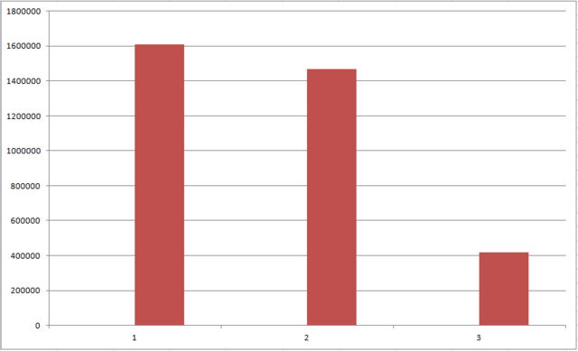 Un super tableau fait sur Excel en 2 secondes Youpi