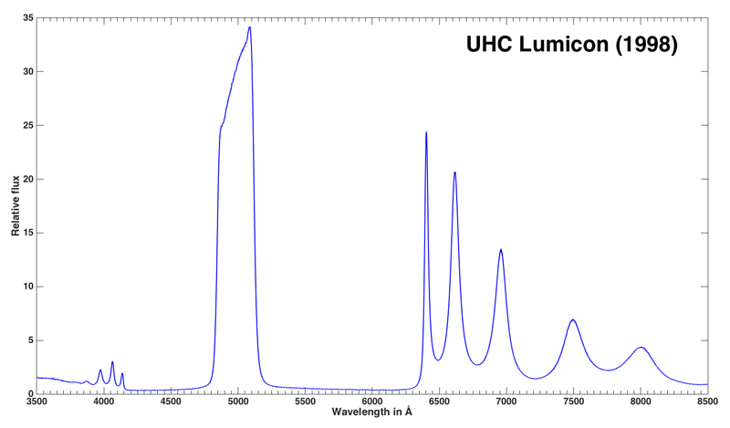 UHC-Lumicon-Web.png