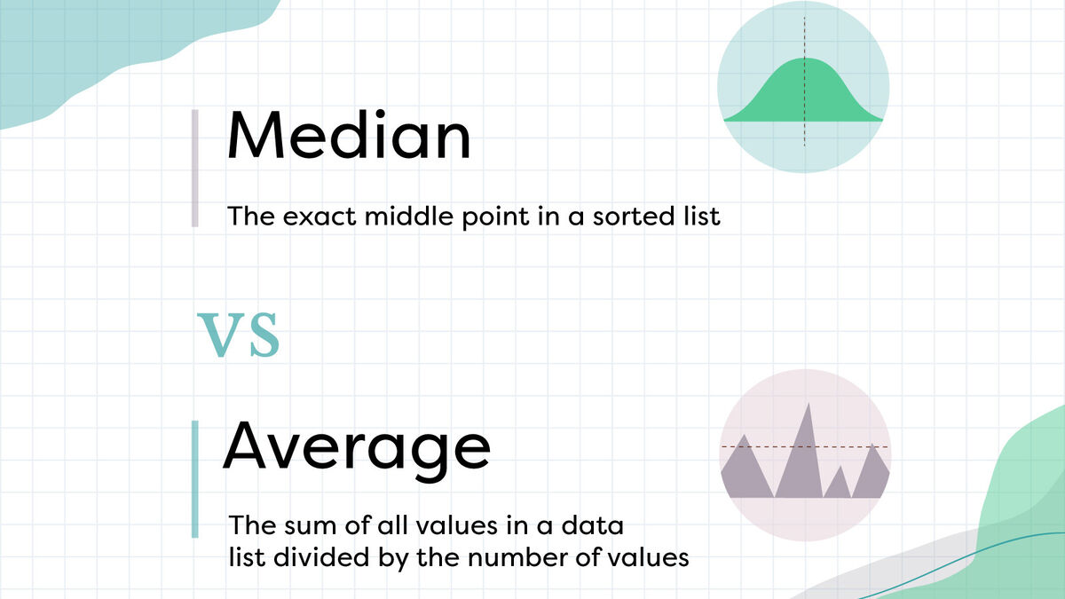 Median-vs-Average-7abbbb2796.jpg