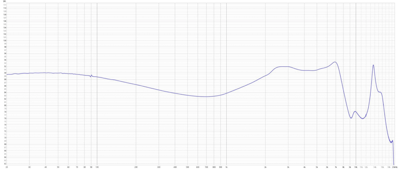 Tanchjim Bunny insertion depth profile