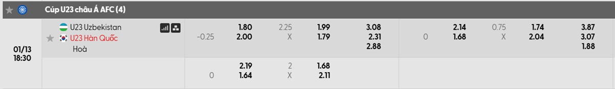 Tỷ lệ kèo U23 Uzbekistan vs U23 Hàn Quốc