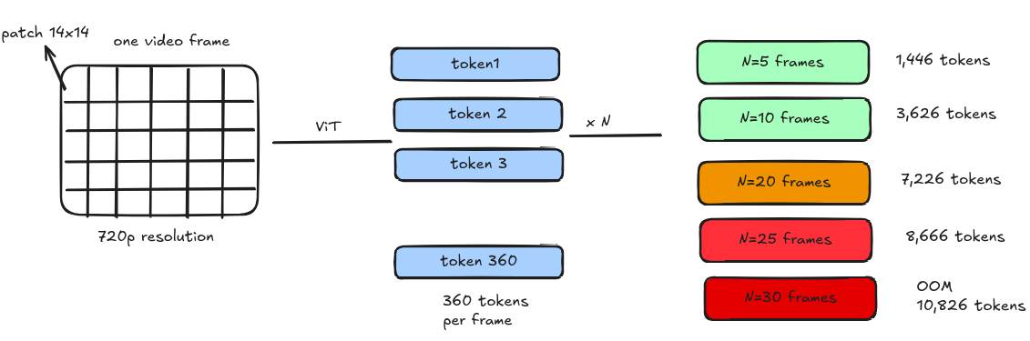 diagram2