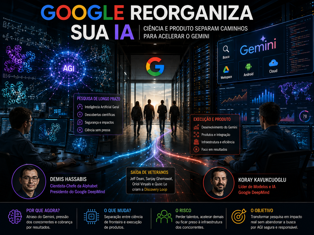 Google separa ciência e produto na IA após saída de veteranos e pressão sobre o Gemini