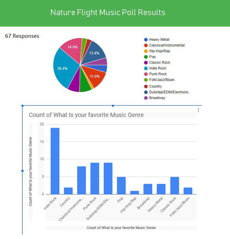 Nature-Flight-Poll-Results.png