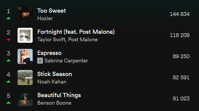 spotifyirlande.png