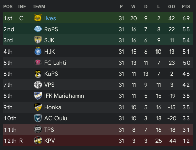 https://i.postimg.cc/NF9YcW7m/Ilves-Table-End-September2021.png