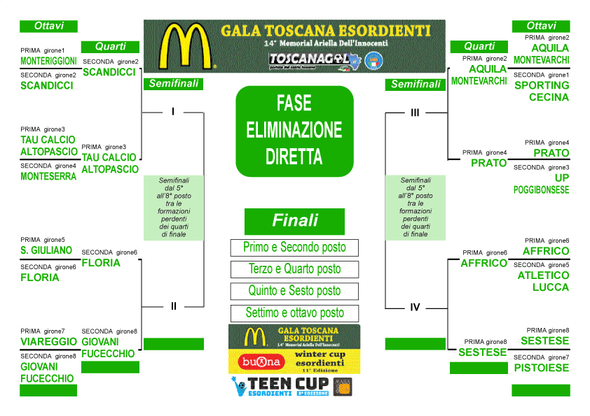 tabellone-quarti-gala