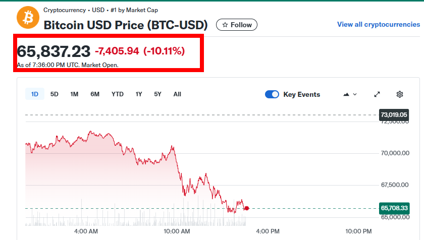 El precio de B******in se acerca a los ,000, alcanzando - Foro Centroamérica y México