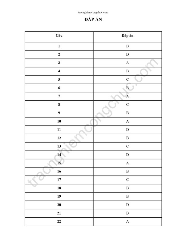91-cau-trac-nghiem-Chuong-trinh-hanh-dong-so-15-CTr-DU-ngay-05-5-2026-so-5-20